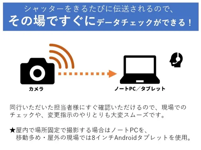 【年中無休★前日依頼もOK】◎最大料金設定あり◎撮影・提供枚数無制限!