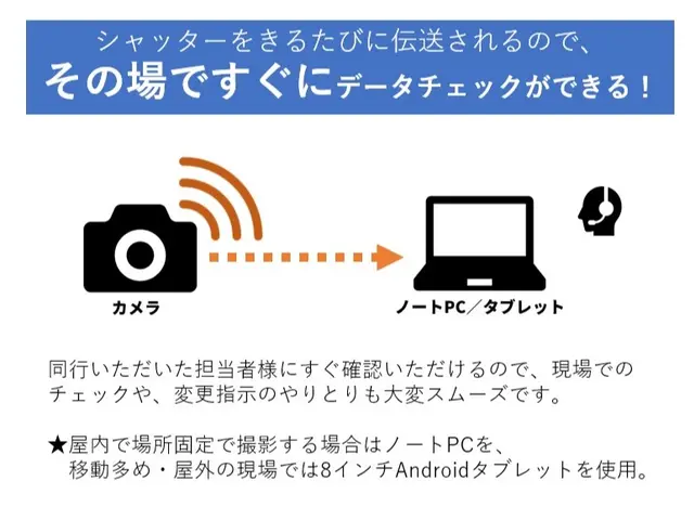 【年中無休★前日依頼もOK】2時間以上で延長サービスも!◎撮影・提供枚数無制限!