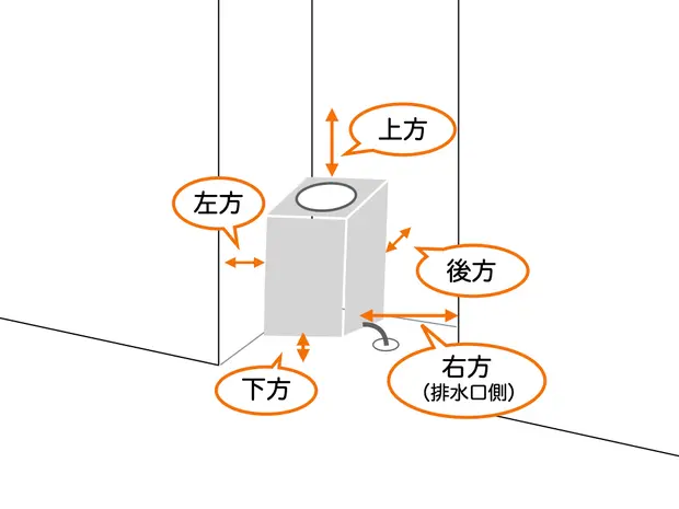洗濯機の設置スペース計測