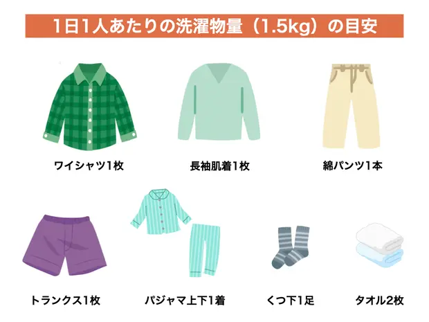 1日1人あたりの洗濯物量1.5kg
