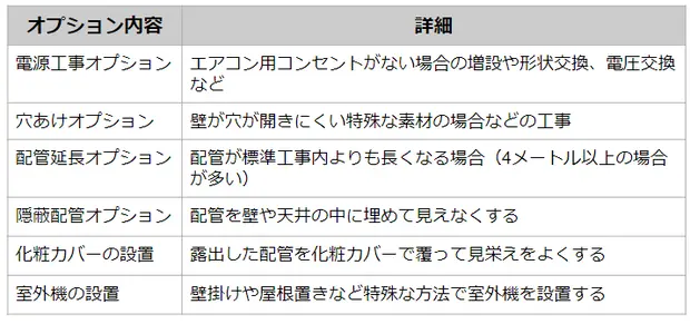 エアコン取り付けオプション工事の内容