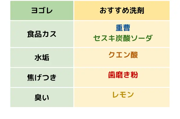 電子レンジの掃除方法