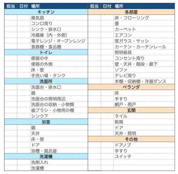 大掃除リスト