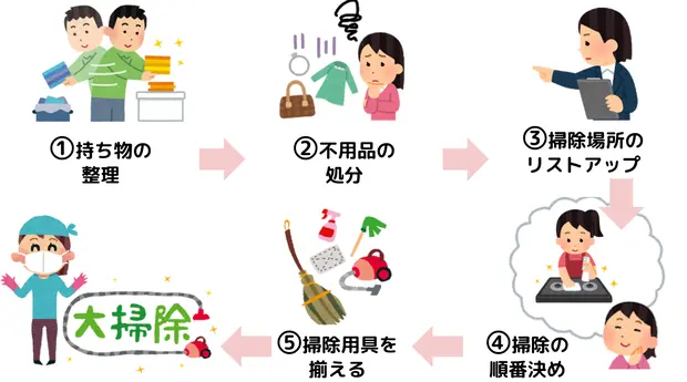 掃除のスケジュール
