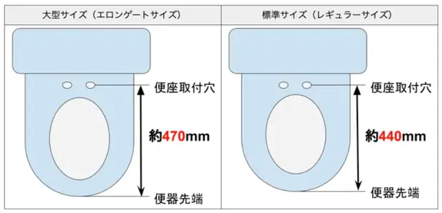 便器のサイズ