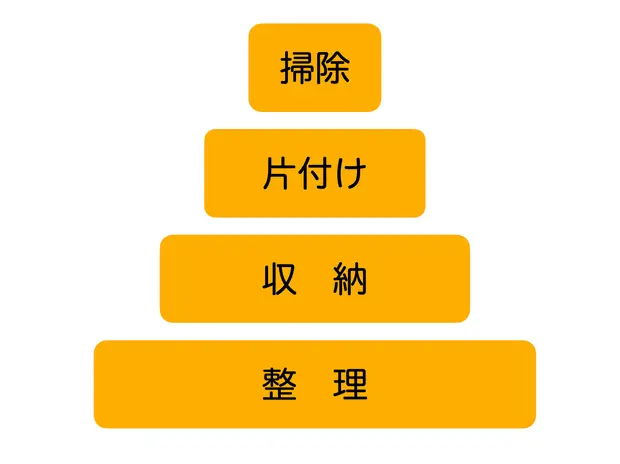 整理収納の図