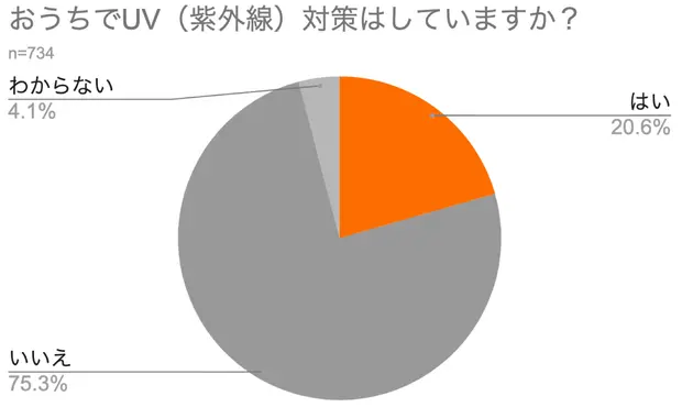 調査結果5