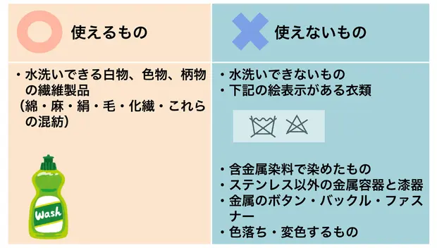 画像の説明文
