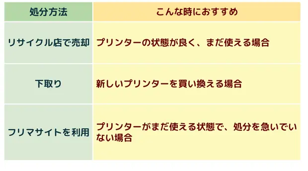 プリンター処分2
