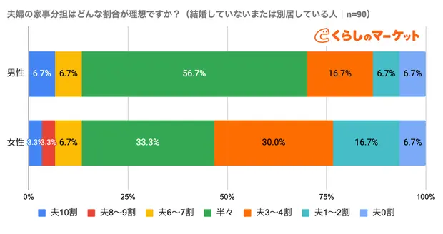 調査結果1