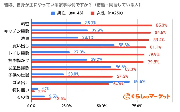 調査結果5