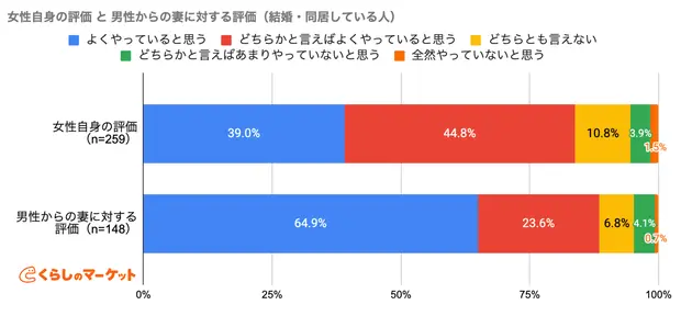 調査結果4−2