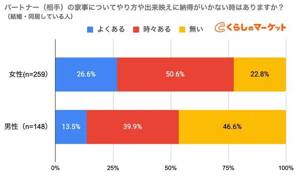 調査結果7