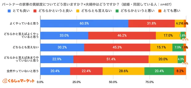 調査結果4−1