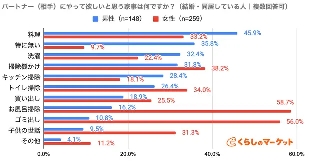 調査結果6