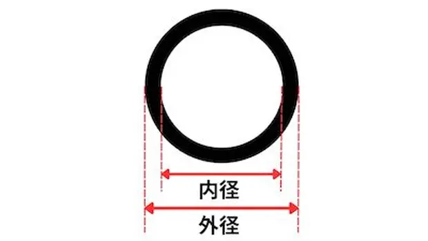 パッキンの採寸