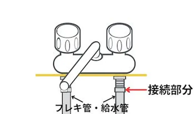 水栓とフレキ管・給水管の接続部