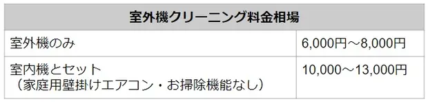 室外機クリーニングの相場