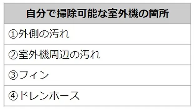 自分で掃除可能な室外機の箇所