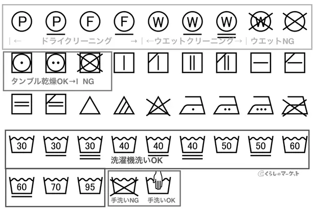 洗濯表示