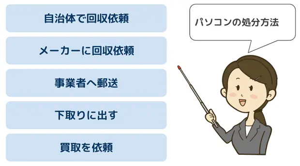 パソコンの処分方法