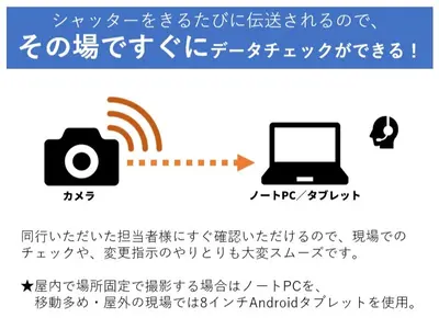 【年中無休★前日依頼OK】特別な思い出を写真に！◎撮影･提供枚数無制限♪