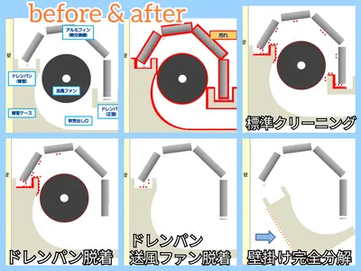 専門店の技術《ドレンパン、ファン脱着～完全分解(背抜き)》クレカOK☆電気工事士