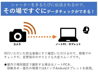 【年中無休★前日依頼もOK】◎最大料金設定あり◎撮影･提供枚数無制限！