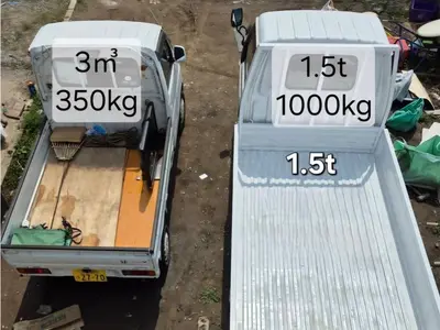 トラック積み放題　2種類の車両から選べる便利な低価格+迅速丁寧な【不要品回収】