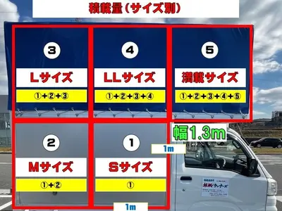 ◆親切ていねいに対応いたします！ご予約前に必ず事前にメッセージでご相談ください！