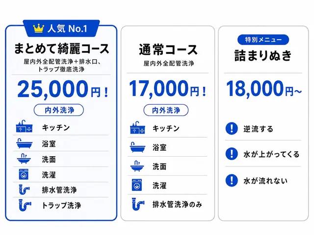 【臭い ・ 流れ改善】戸建て排水管を室内外まとめて高圧洗浄｜つまり予防にもサービスの画像