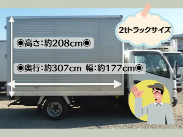 2年連続入選店★平日割有り＊明朗会計で安心&清潔な引越し＊無料サービス充実＊損保サービスの画像