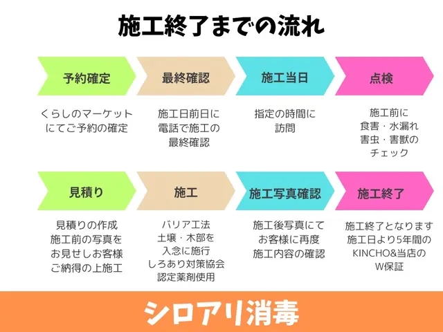 【床下工事専門店】★プロの技術を低価格で★5年保証★防カビ防腐オプション無料★サービスの画像