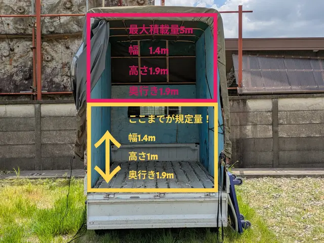 荷物が多い方もお任せ下さい！幌仕様なのでプライバシーも安心！経験実績20年！サービスの画像