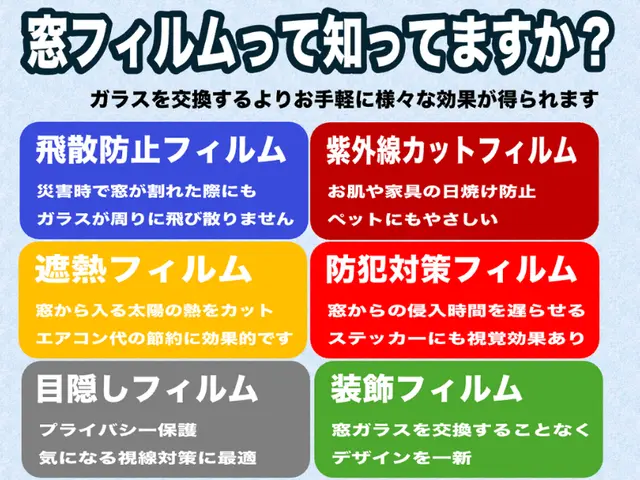 【新規特別価格】岡山在住の5児パパが目隠し・防犯・断熱で快適空間をお届けサービスの画像