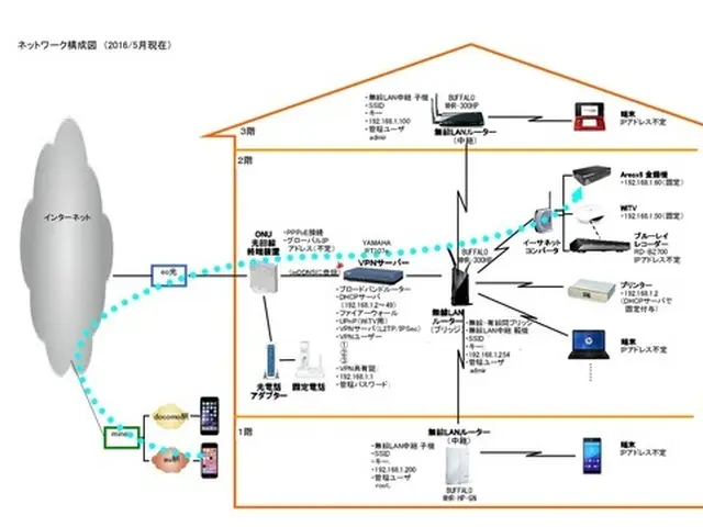 インターネットの各種設定｜Wi-Fi設定｜LAN工事サービスの画像