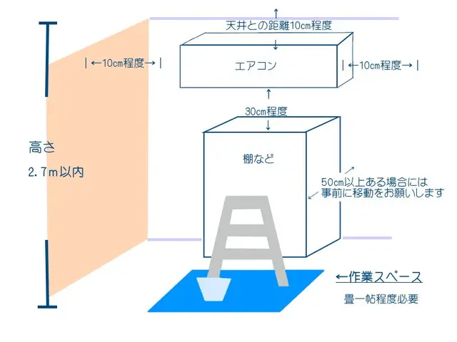 2台17,000円3台24,000円☆お子様、ペットに安心の天然植物洗剤サービスの画像