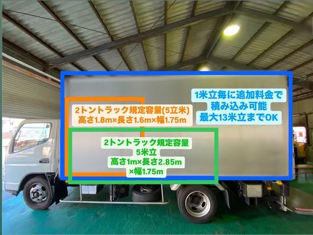 安全・丁寧・満足対応！◆即日対応◆安心2名作業◆損害保険加入済みサービスの画像