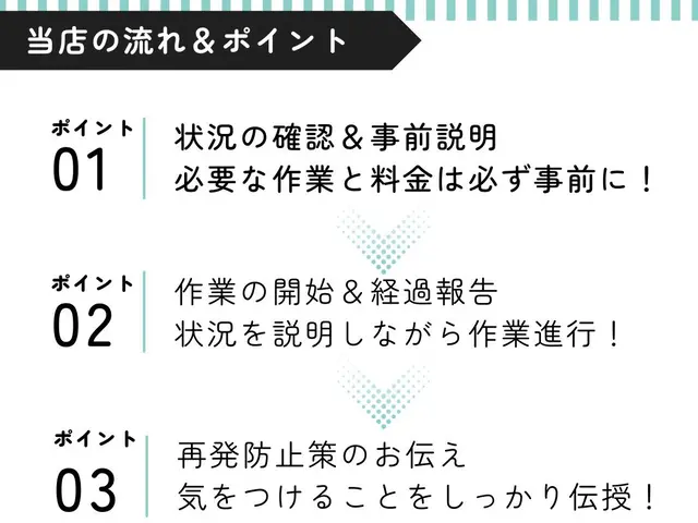 水漏れが進行すると、蛇口や周辺機器の劣化が早くなる原因にも。。。サービスの画像
