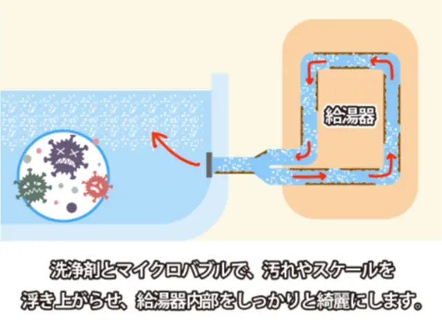浴室追い焚き配管除菌洗浄サービスの画像
