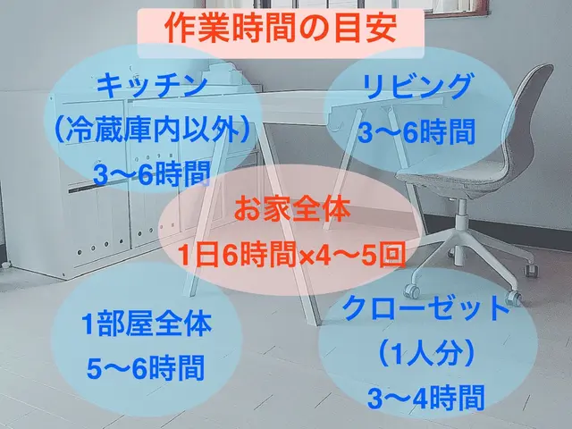 【お片付け専門】◆5時間以上ご予約で千円引◆1400件実績有◆整理収納AD資格有サービスの画像