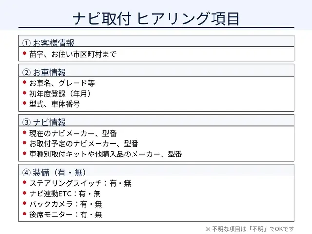 春だ！❀お出掛けの準備をしよう★２年連続表彰★千葉県地域密着29年★サービスの画像
