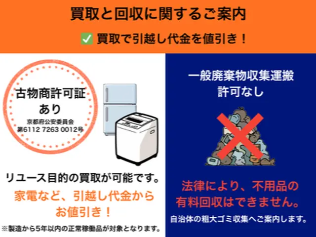 【女性・初めての引越しに】洗濯機設置も配線もコミコミ！丁寧・清潔・安心のお引越しサービスの画像