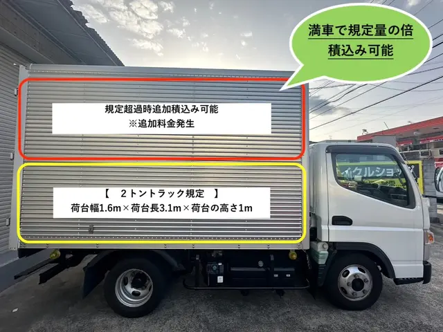 ★分別不要★手伝う必要なし、丸投げも対応可、ほぼ全て回収可能です！サービスの画像