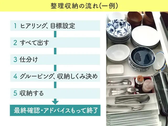片付られない方◆整理収納・掃除で快適な暮らし【新規3時間1万円】大阪 奈良 京都サービスの画像