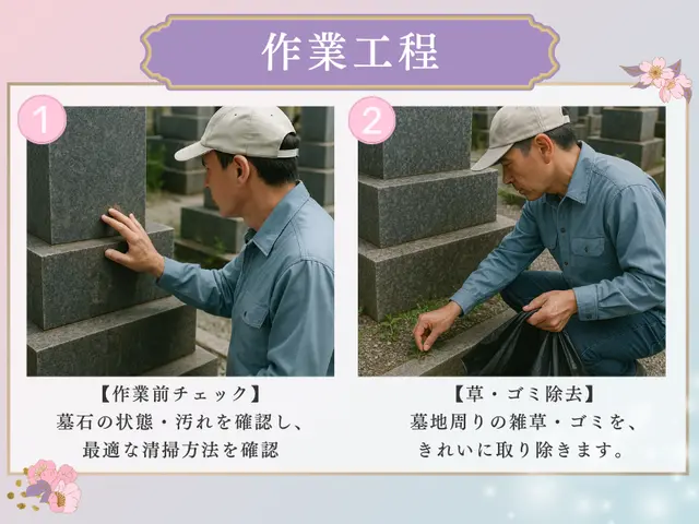 先祖の記憶を清く、美しく。専門技術でお墓を磨きますサービスの画像