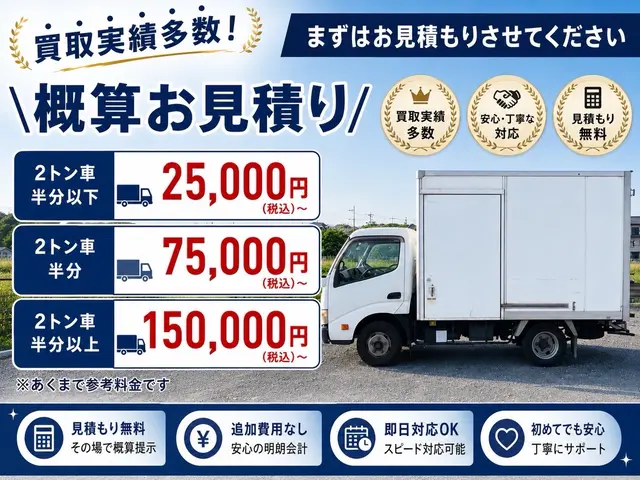 【口コミ評価◎】【2t箱車】【作業員2名】このサービスについて質問するからご連絡サービスの画像