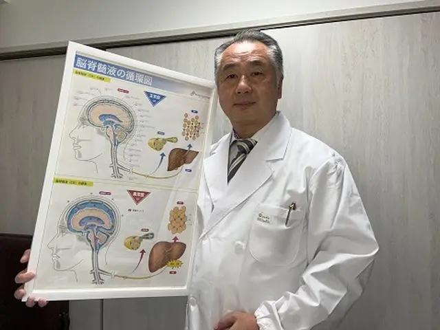 和整體、脳脊髄液調整法、NST、その他サービスの画像