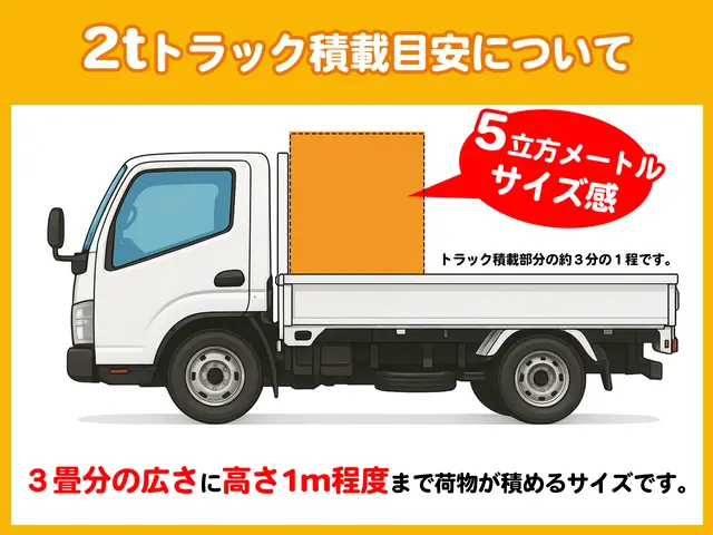 《即日対応可》見積り無料！少量から大量のお荷物大歓迎！迅速丁寧な作業を行います！サービスの画像