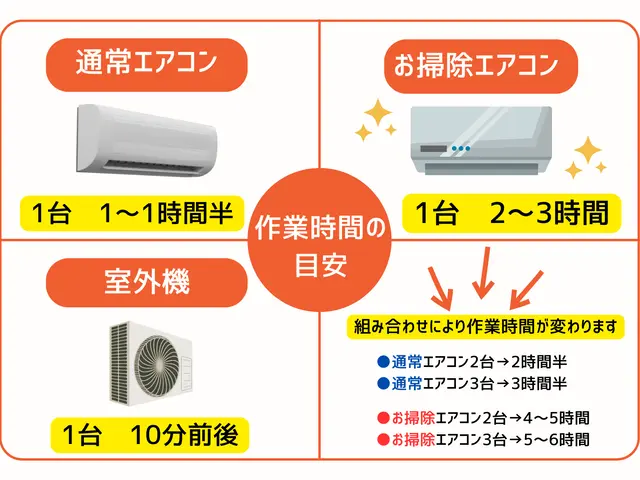 11月末まで限定★2台目8,500円でお得！はじめての方も安心！丁寧な接客が人気サービスの画像